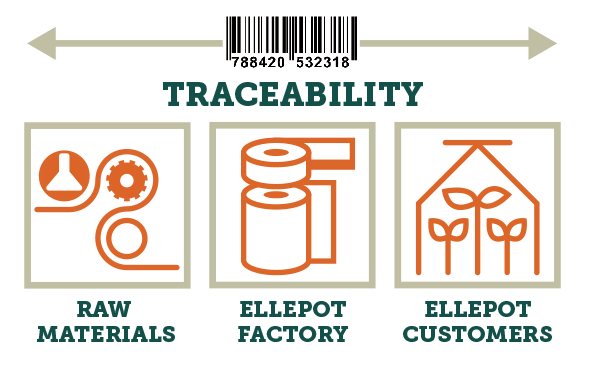 Ellepot paper tracebility.gif