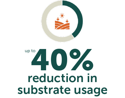With the Ellepot System you get up to 40% reduction in substrate use