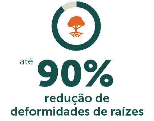 Ellepot 90% redução de deformidades de raízes