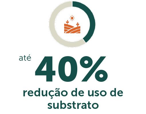 Ellepot 40% redução de uso de substrato