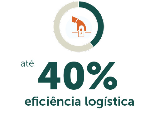 Ellepot 40% eficiência logística