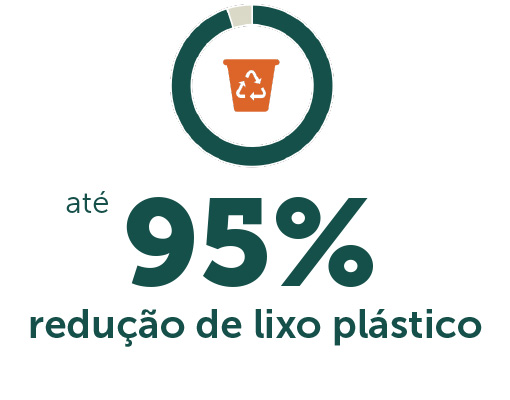 Ellepot 95% redução de lixo plástico